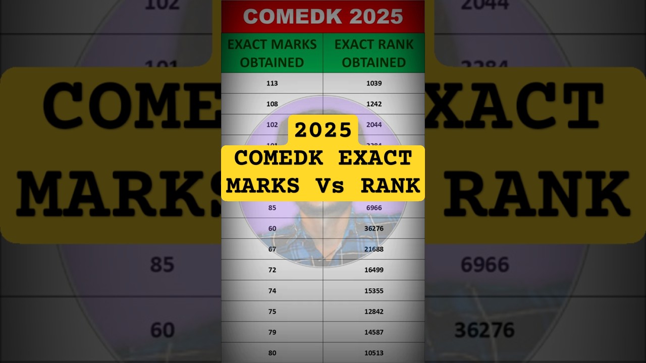 COMEDK 2025 Marks vs Rank | Bonus Marks Shift Wise Revealed | Must Watch Before Result