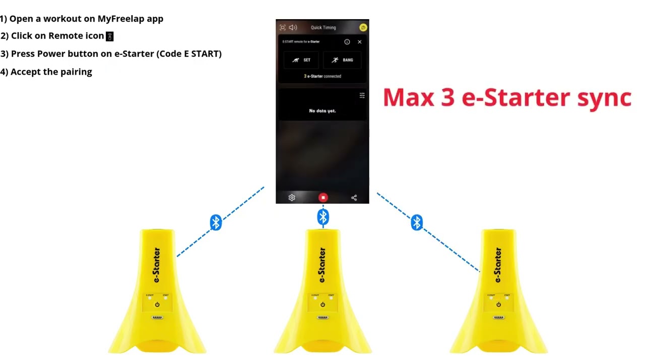 FreeLap - How to Sync my E starters Freelap