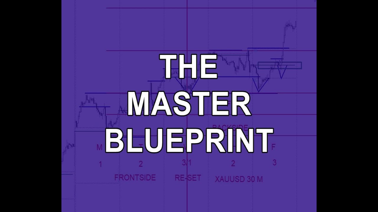 My Master Blueprint For Best Day Trading Setups (SIMPLE DAY TRADING STRATEGY)