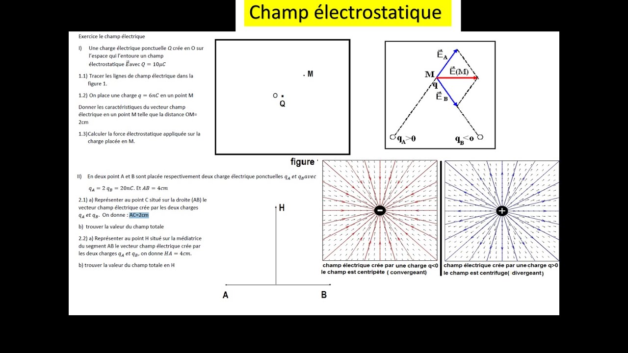 Exercice de champ électrostatique 1ere SM