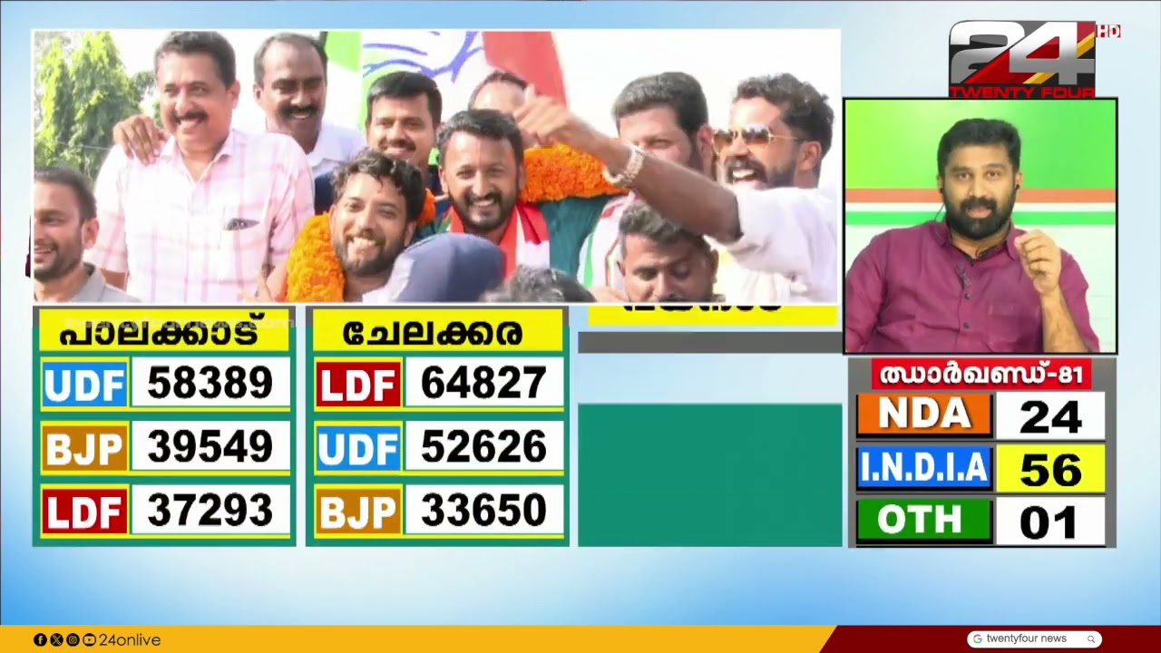 വിധിദിനം | By Election| Anuja Rajesh | 23 November 2024 | 24 NEWS