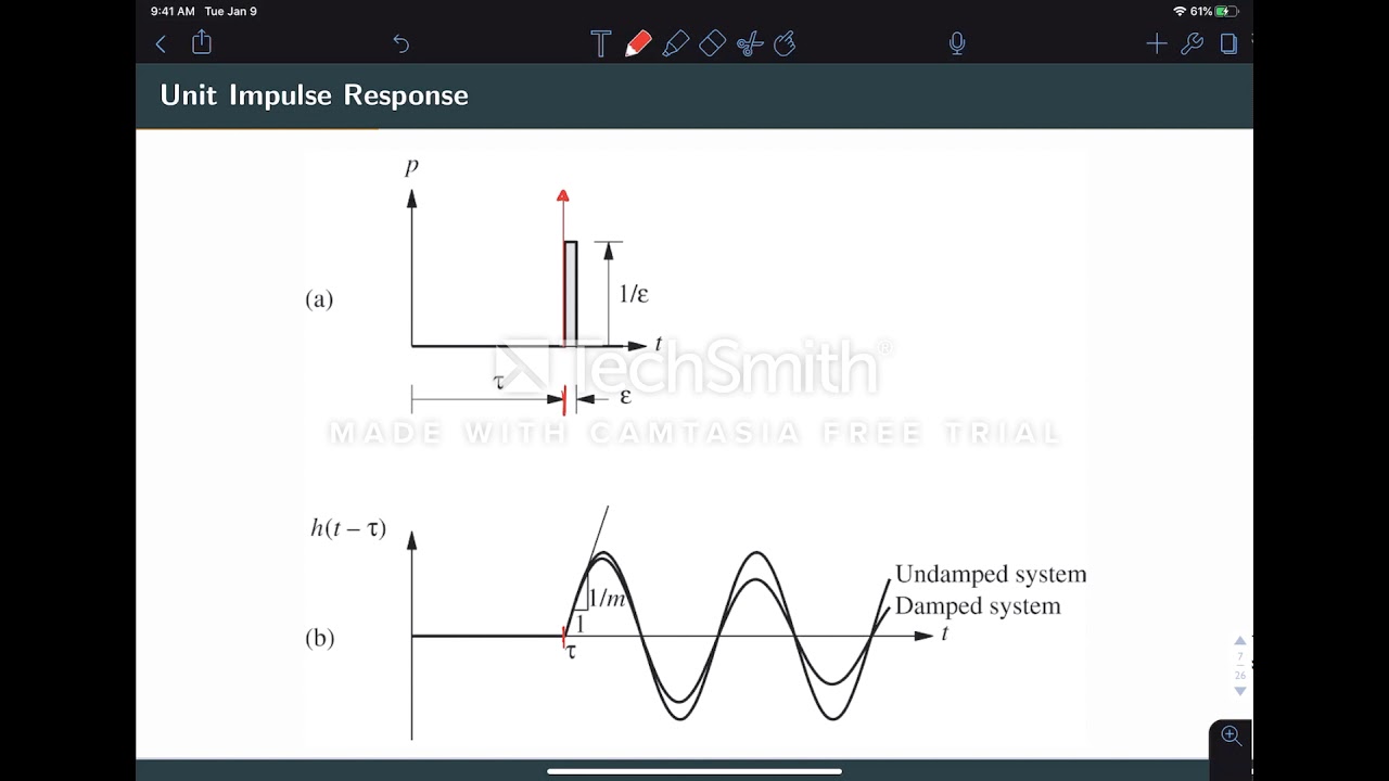 Unit 4.1: Arbitrary Loads - Impulses