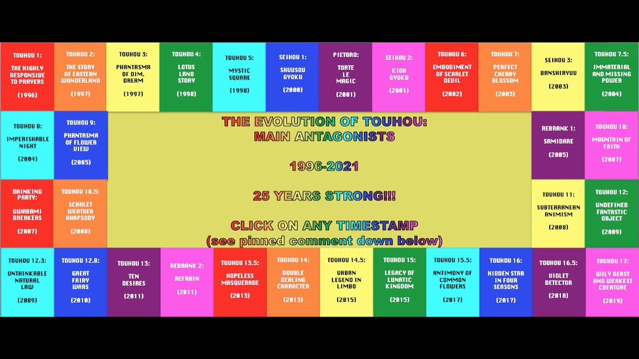 All Touhou Final Stage Boss Themes - 2021 Edition