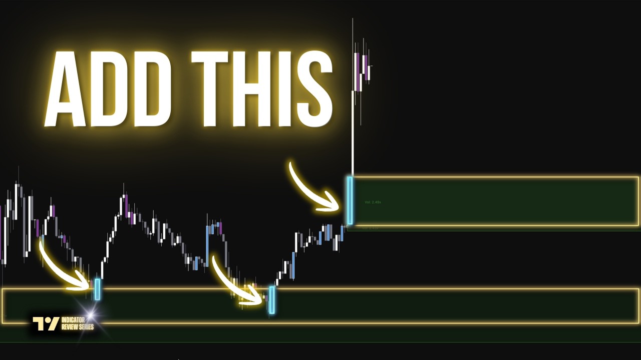 This Free Indicator Finds Where Institutions Buy & Sell (But Only If You Add This)