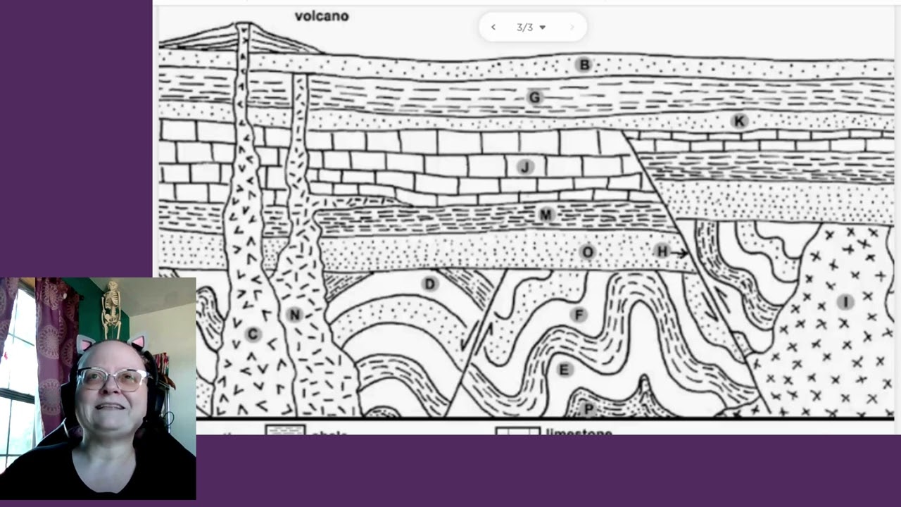 Geological Cross Sections