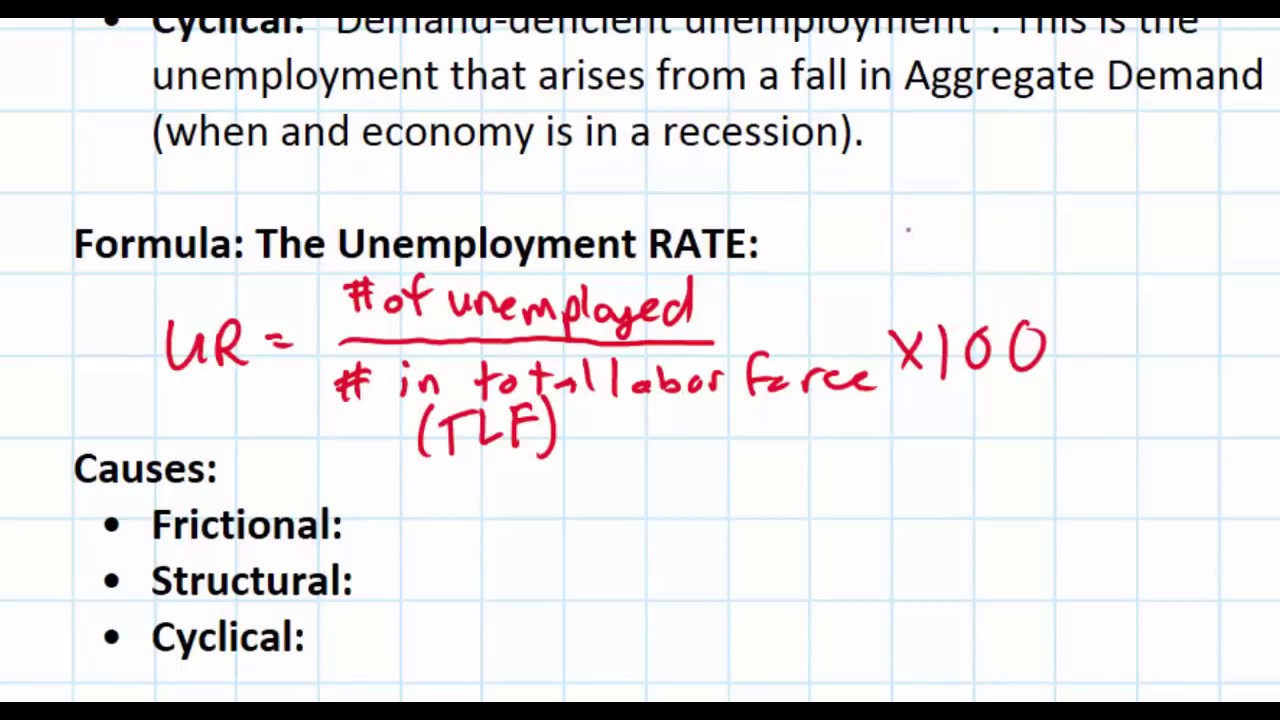 Types of Unemployment and their Causes - part 1 of 3