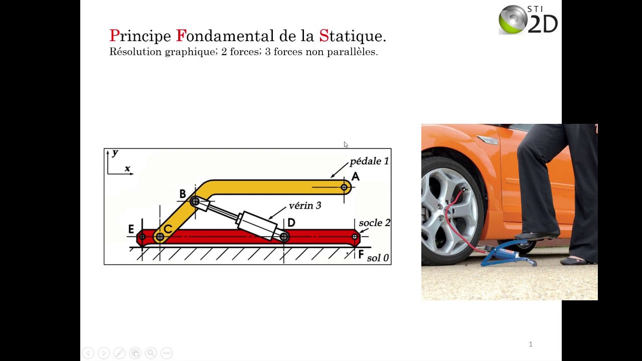PFS - Résolution graphique - Tsti2d