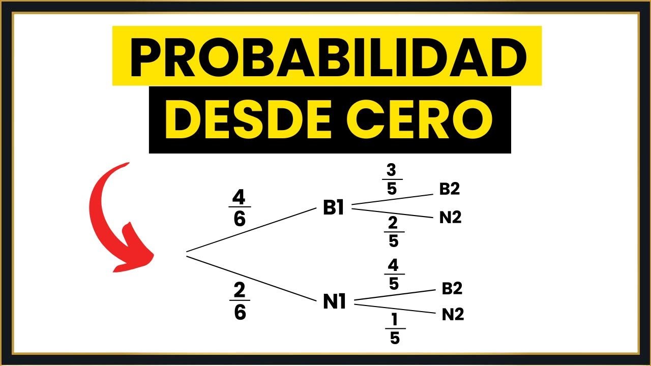 Domina PROBABILIDAD en 13 minutos