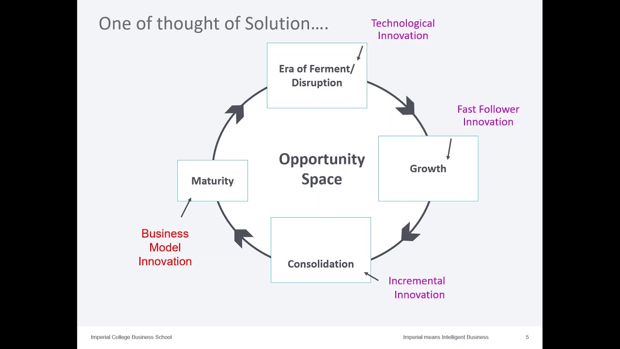 Webinar - Business Model Innovation: Which strategies will work for your company?