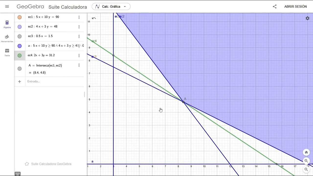 Programación Lineal con Geogebra (Minimización)
