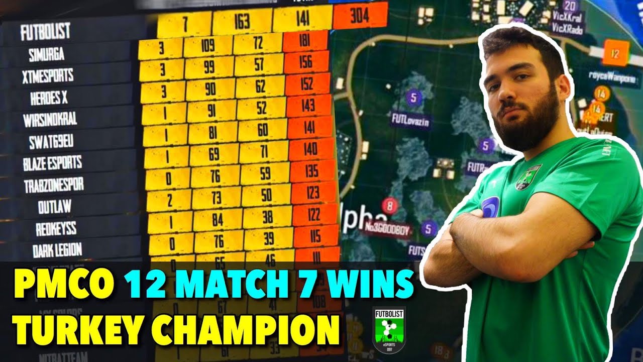 FUTBOLIST PMCO TURKEY CHAMPION - GROUP STAGE HİGHLİGHTS - Pubg Mobile