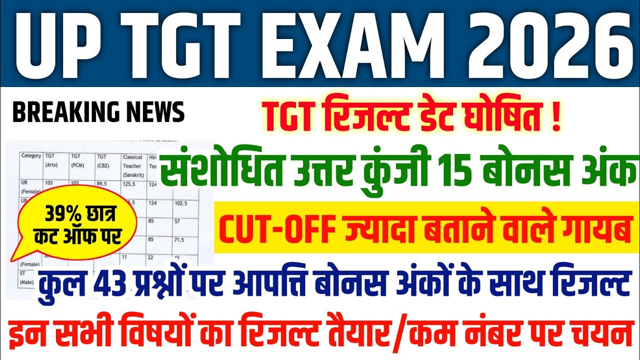 UP TGT RESULT UPDATE📑UP TGT CUT OFF 2026 || UP TGT SUBJECT-WISE CUTOFF ✅ UP TGT BIG UPDATE#tgt