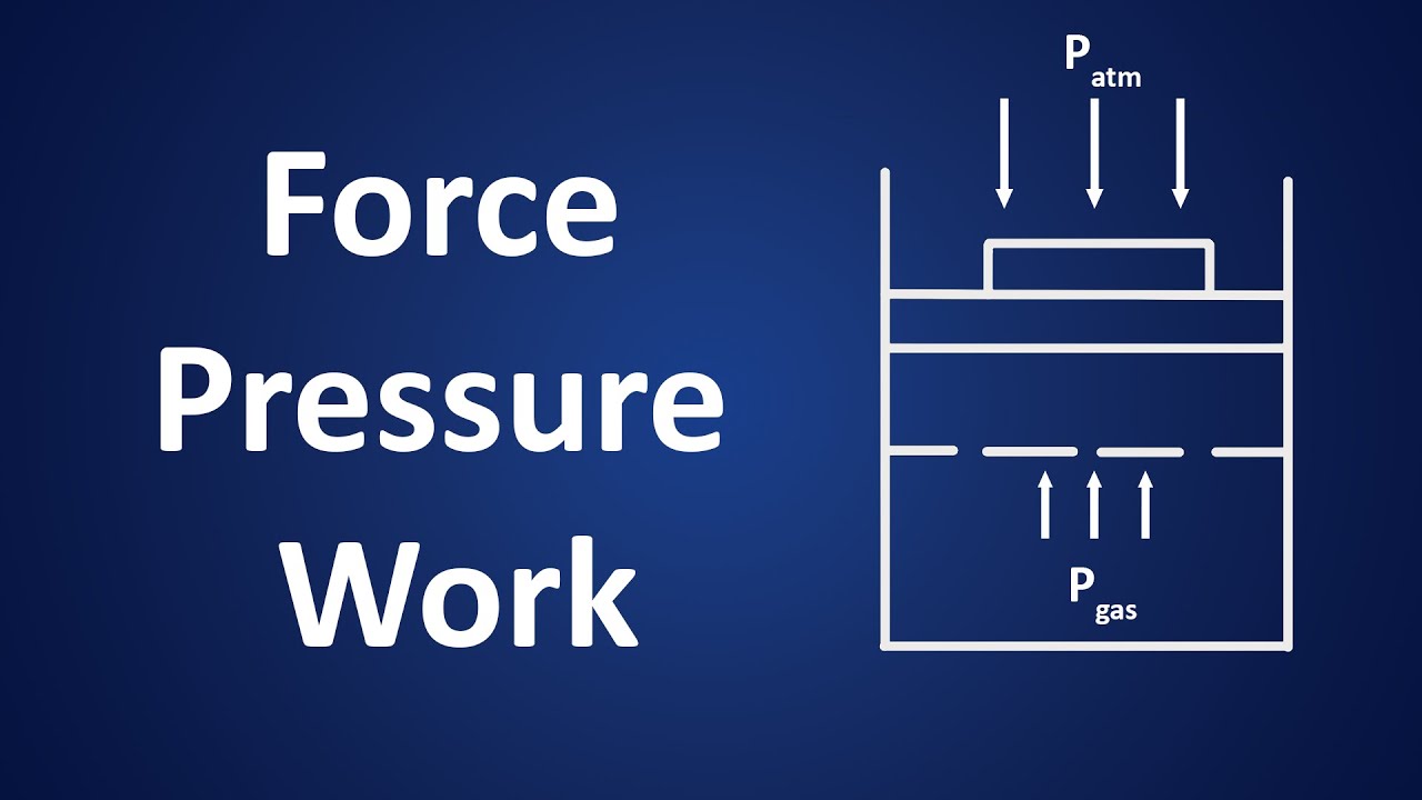 Piston–Cylinder Thermodynamics Problem | Force, Pressure, and Work