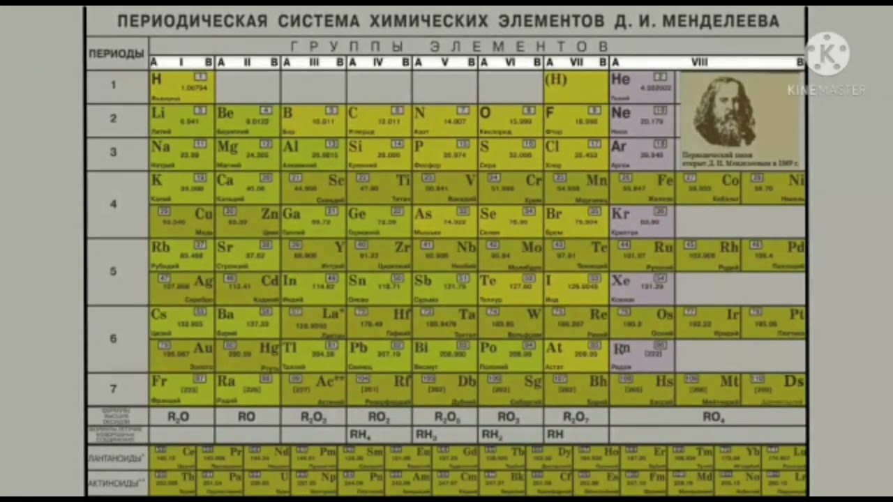 Д.И.Менделеевтің периодтық заңы мен периодтық жүйесі #ұбтғадайындық #химия #химияқазақша