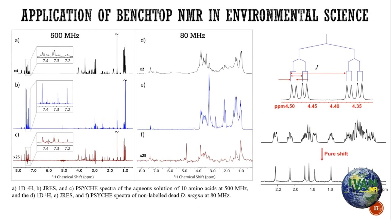 Fourier 80 and Its Applications