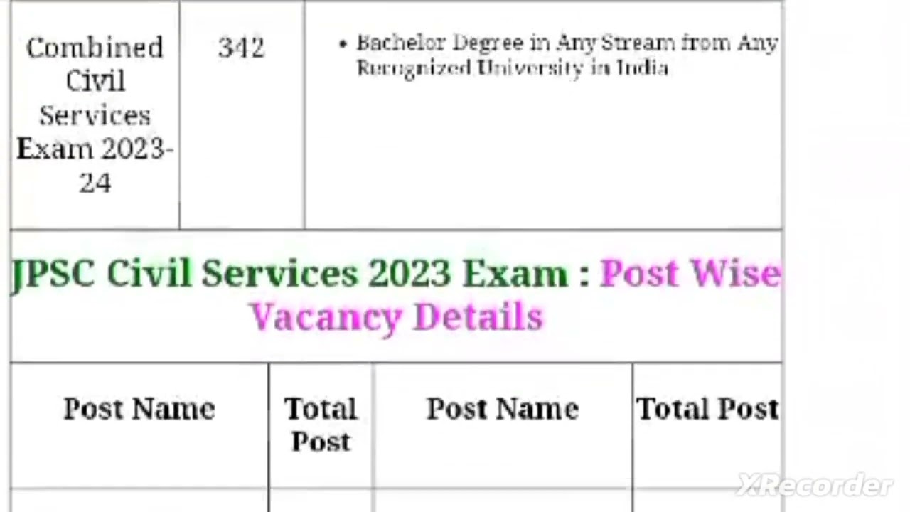 @reasoningbyshivaprajapati #JPSC COMbined civil Pre Online Form 2024#ChannelkoLike&Subscribe#Share