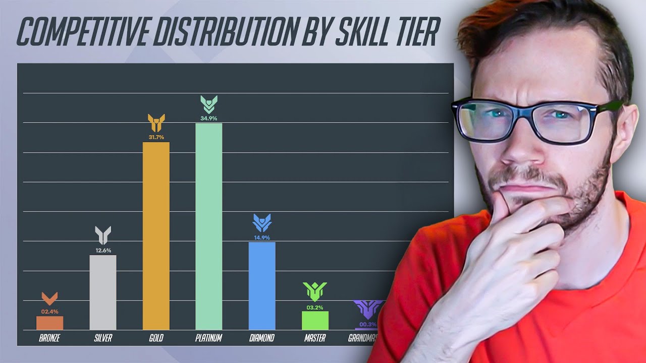 Developers Share How Overwatch MATCHMAKING Works