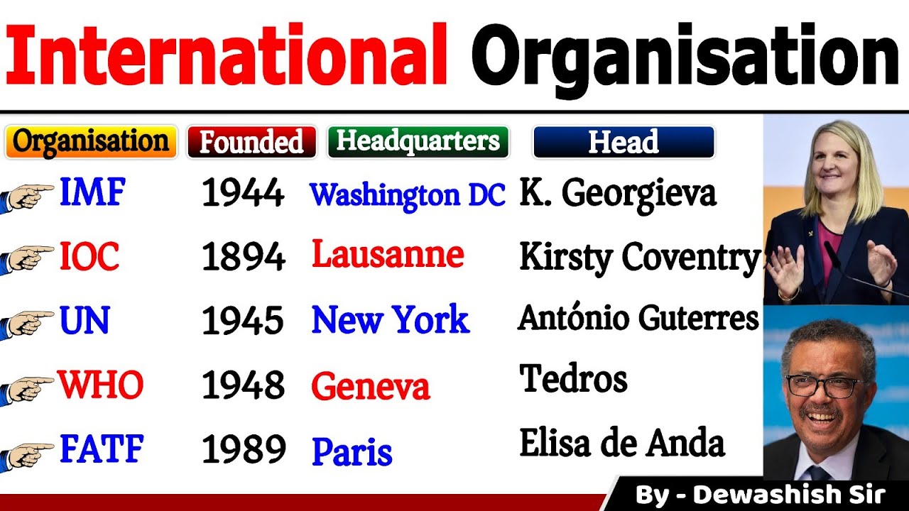 International Organisations & Headquarters | Chairman | Current Affairs 2025 | GK Tricks | Dewashish