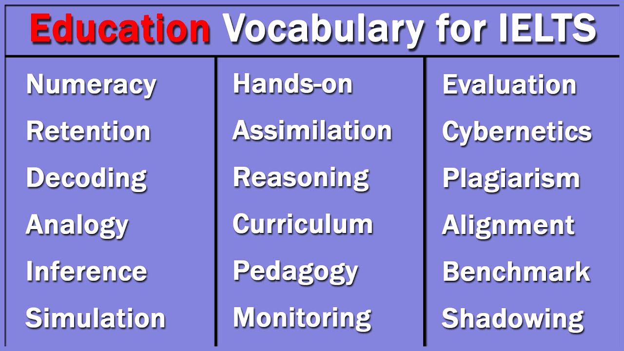 Lexical Resource and Topic-Specific Vocabulary for IELTS (Education)