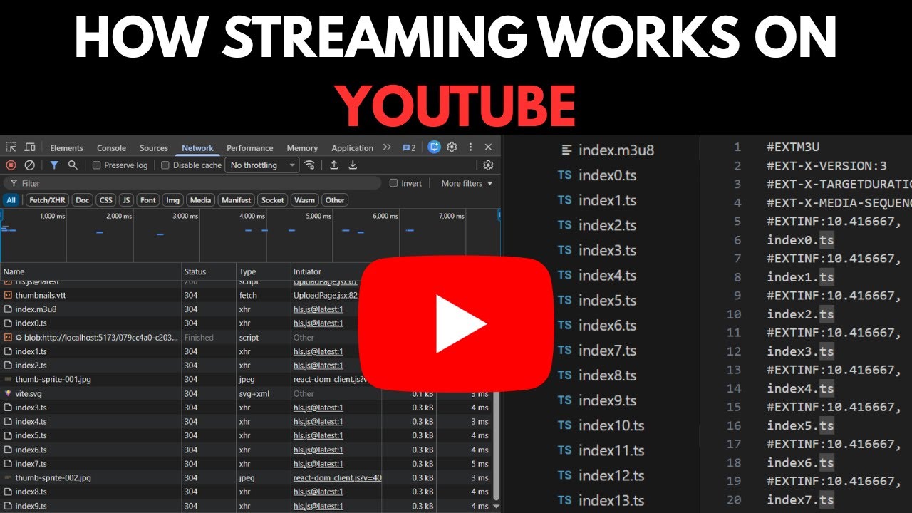 How YouTube Streaming Works Explained! | M3U8, HLS, Resolutions, Index File & Network Tab Deep Dive