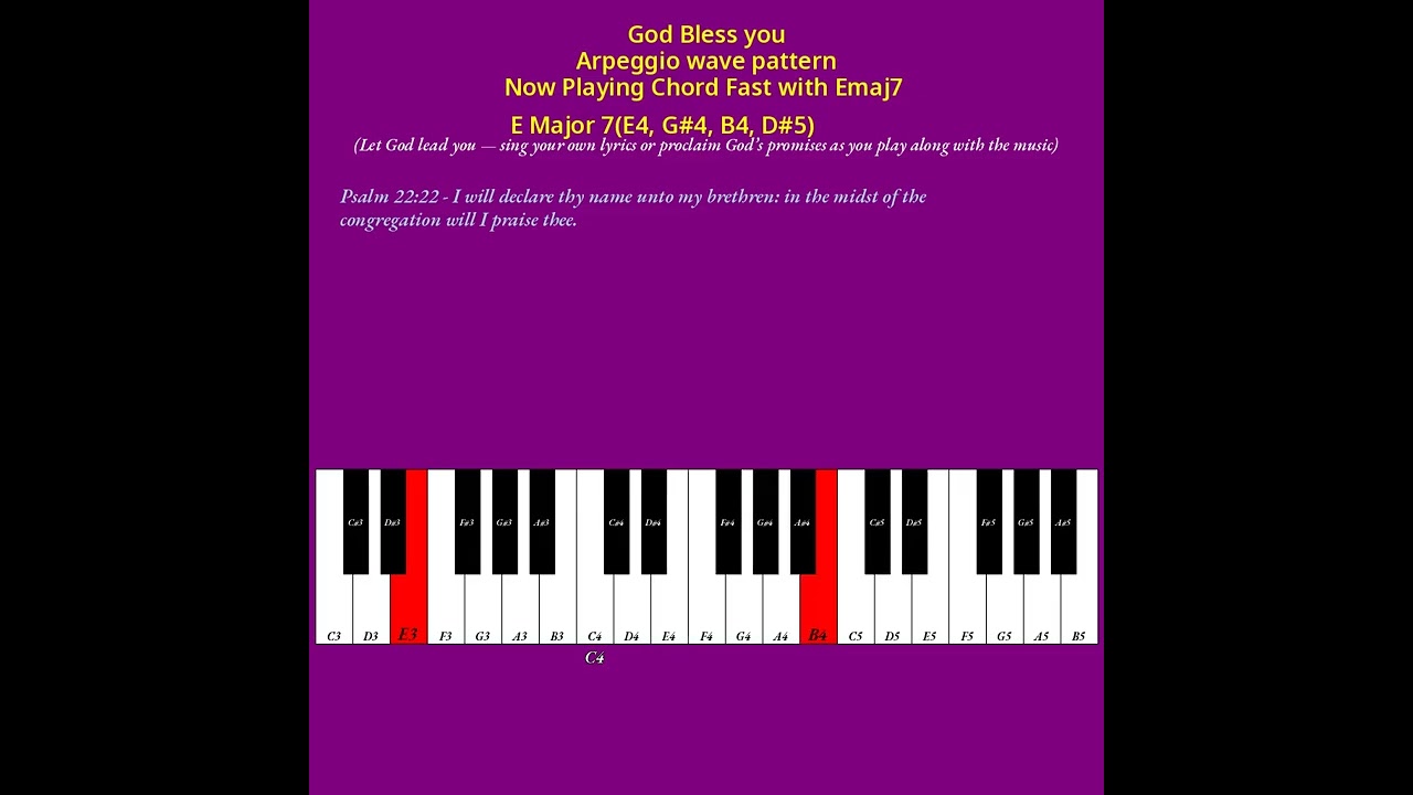 Learn Music Daily 3 Chords to praise God - E♭Major EMinor7 EMajor7