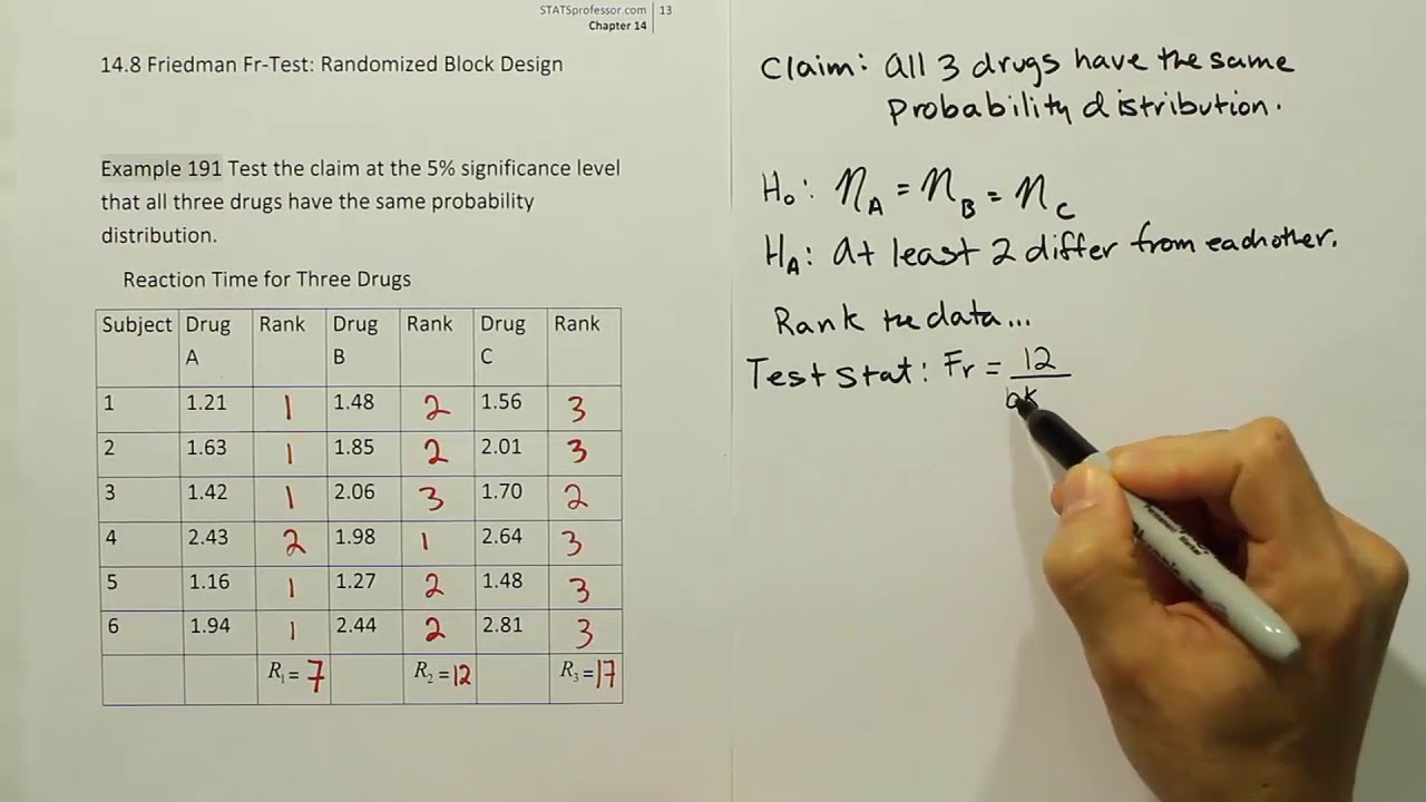 Performing a Friedman-Fr Test in Nonparametric Statistics, Example 191