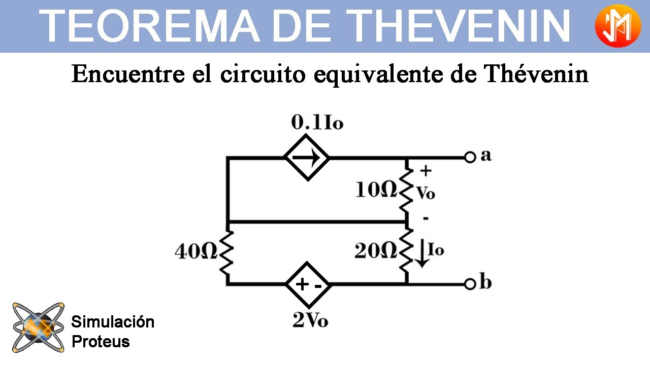 ⭐TEOREMA DE THEVENIN para Circuitos Eléctricos con SOLO FUENTES DEPENDIENTES  [Eje.3]