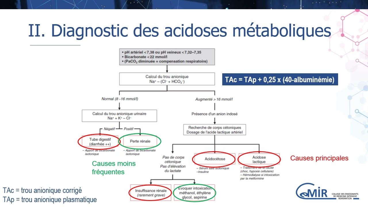 6 36 1 Acidose métabolique