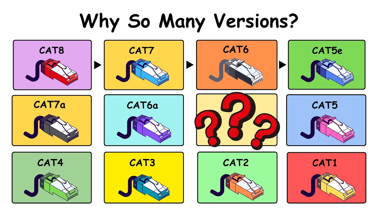 All Ethernet Cables Categories Explained Clearly (Cat5e to Cat8 Made Simple)