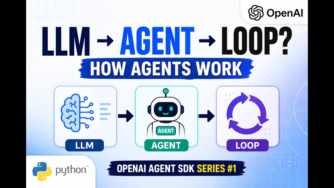 Серия OpenAI Agent SDK №1: LLM, агенты и агентный цикл (разбор на Python)