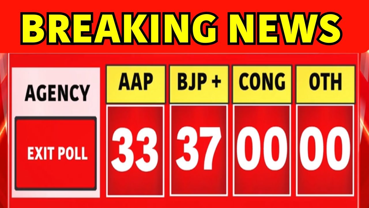 Delhi Election Exit Poll 2025 : दिल्ली में खिलेगा कमल? | Delhi Election | AAP vs BJP | Congress