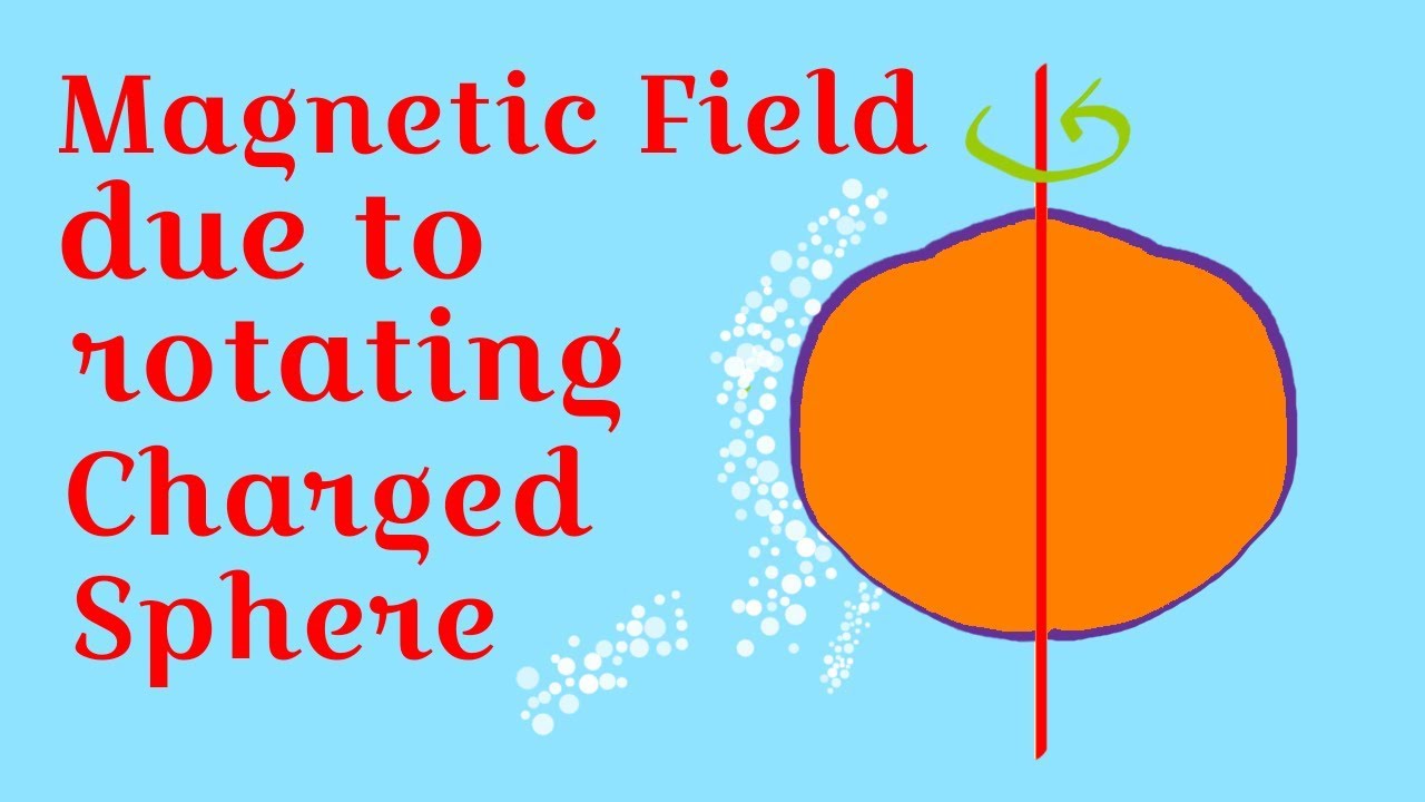 Magnetic Field due to rotating charged Sphere