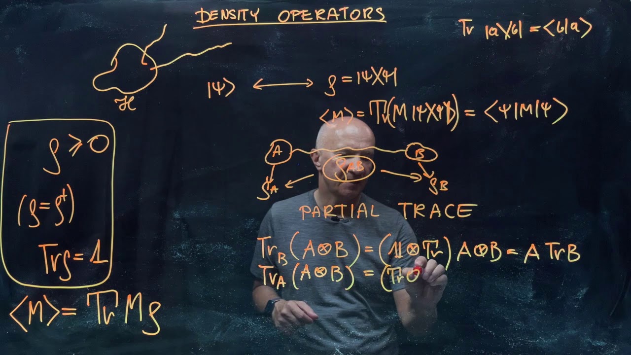 IQIS Lecture 4.3 &mdash; Density operators