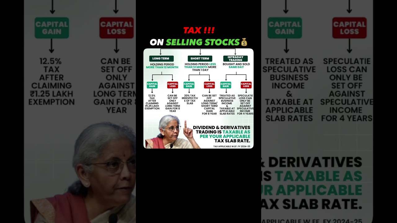 How Much TAX Do You Pay on Stock Trading in 2025? | Complete Guide for Investors!