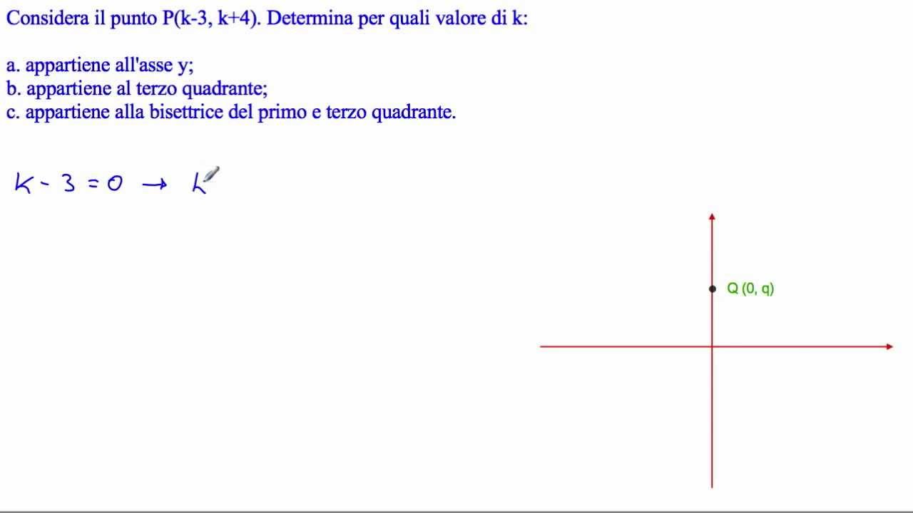 Sia dato il punto P(k-3,k+4). Determina per quali valori di k, P appartiene all'asse y, ecc...