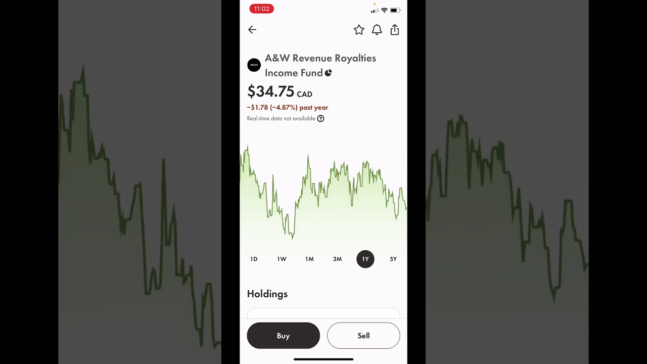 Top 3 Canadian Food Royalty Stocks To BUY!!