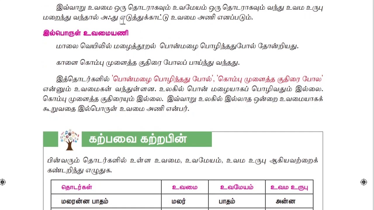 அணி இலக்கணம் | ஏழாம் வகுப்பு | மூன்றாம் பருவம்