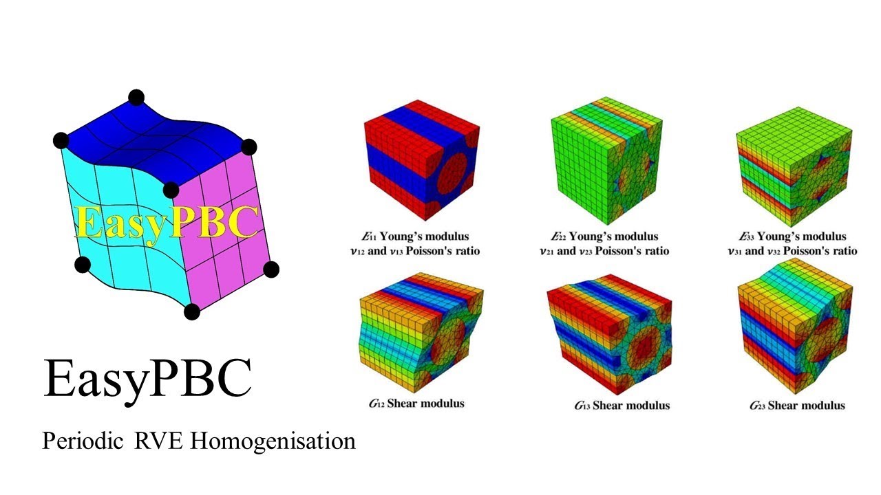 EasyPBC: Plugin instillation and composite homogenisation example