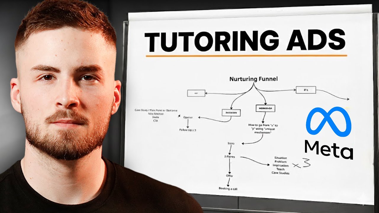 The Best Tutoring Ads Strategy For 2026