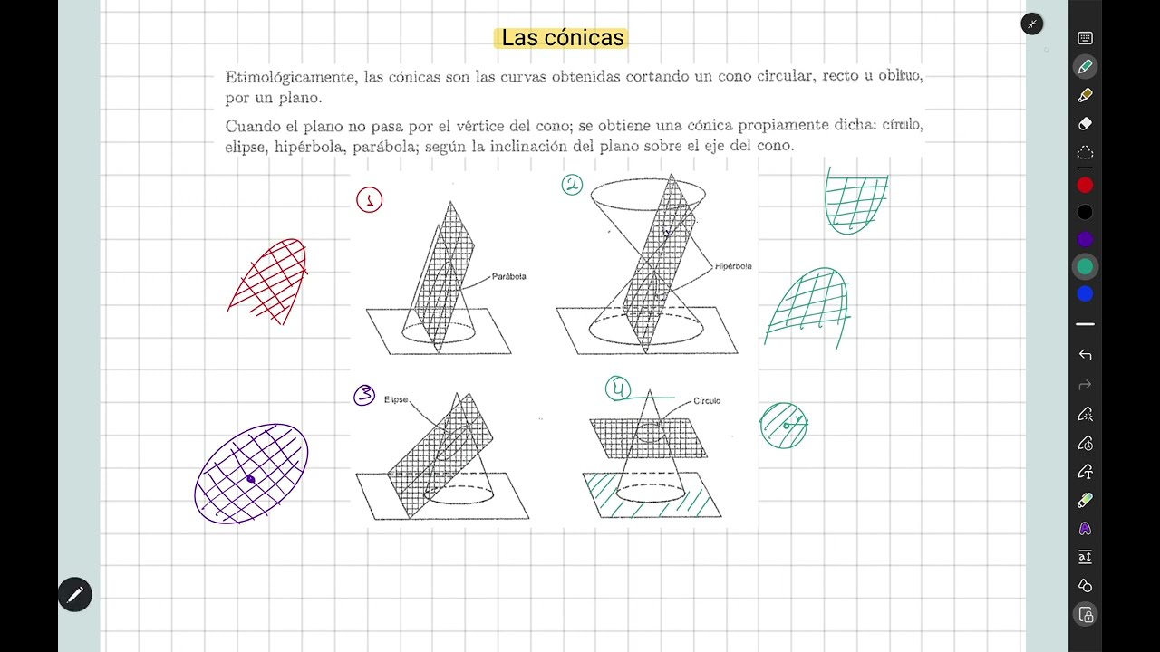 1. Introducción a las cónicas