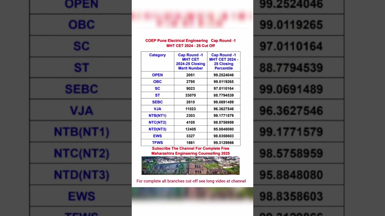 || COEP Pune Electrical Engineering Cap Round-1 MHT CET 2024-25 Cut Off || #yomeds #coep #viralvideo