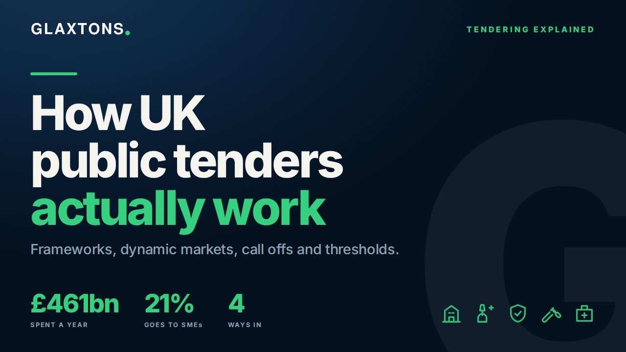 How UK Public Tenders Actually Work: Frameworks, Dynamic Markets and Call Offs Explained