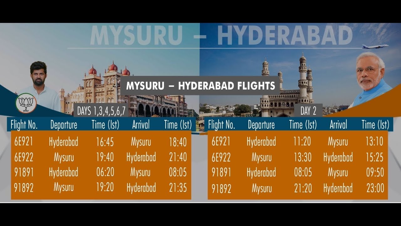 Development of Mysuru Airport by MP Pratap Simha