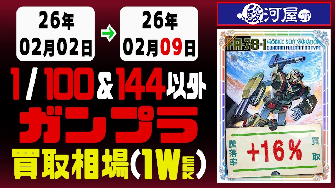 ガンプラ【1/144&100以外】 買取相場《134点/週》｜02月09日 ＜200円以上騰落＞ #ガンダム #プラモデル