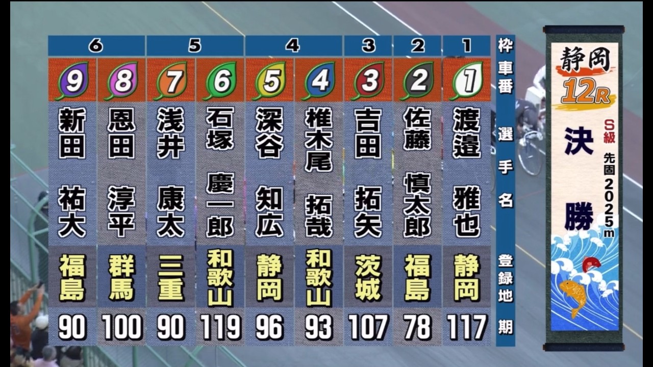 【競輪】静岡競輪　GⅢ  静岡競輪開設73周年記念たちあおい賞争奪戦　S級  最終日  決勝 12R