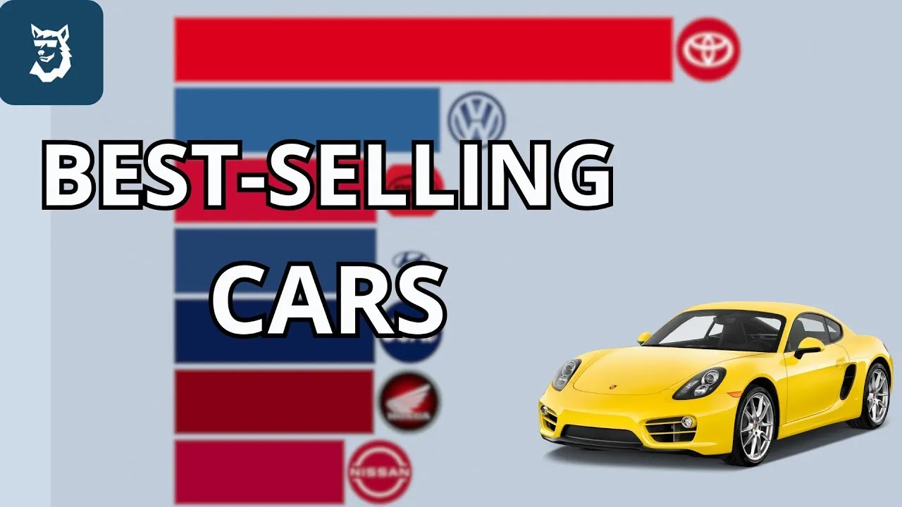 Top 20 Best-selling Car Brands in the World 2000 - 2025