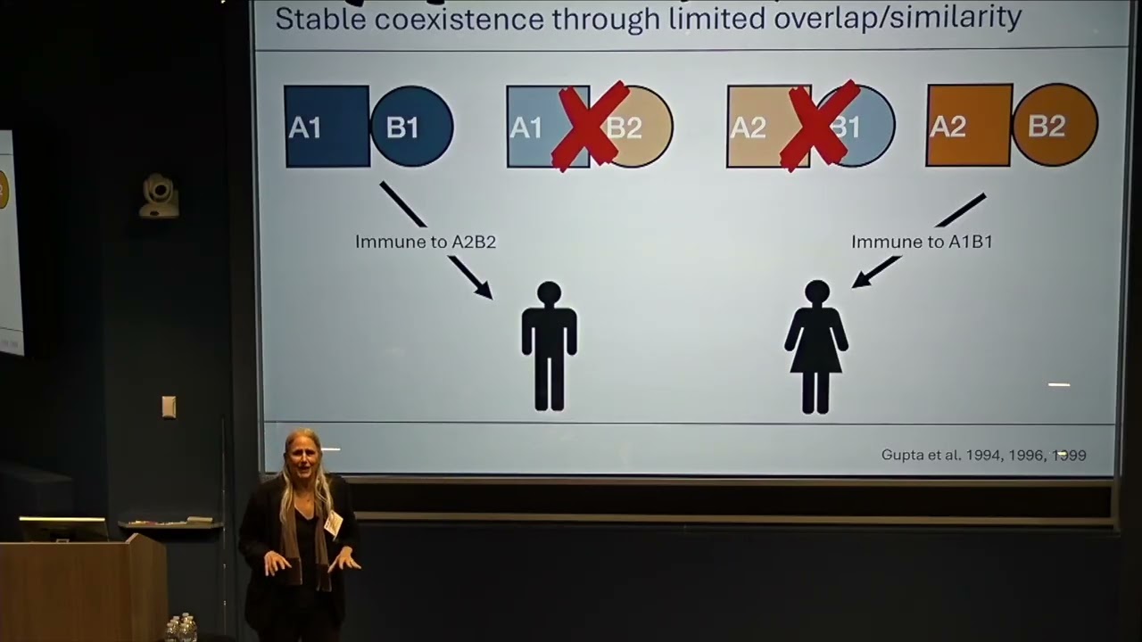 Мерседес Паскуаль: К теории гиперразнообразия штаммов в системах хозяин-патоген (3 апреля 2026 г.)