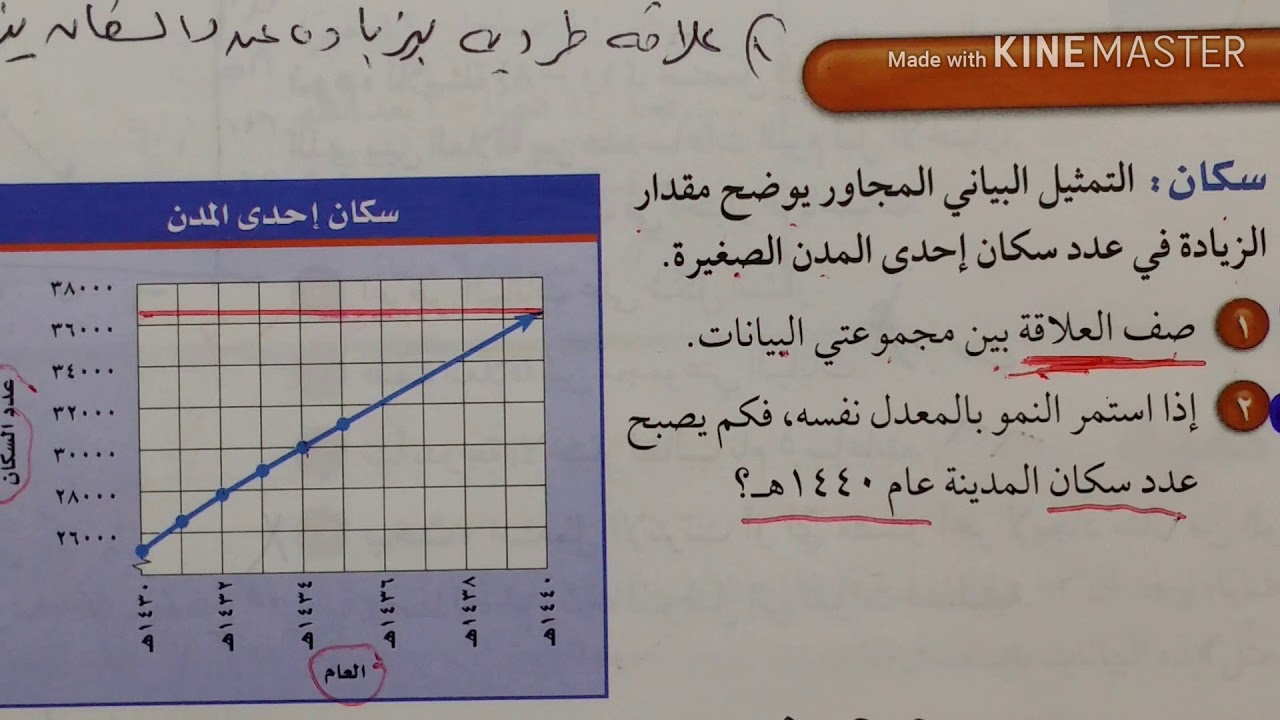 شرح درس استعمال التمثيلات البيانية للتنبؤ الصف الأول المتوسط الفصل الدراسي الثاني