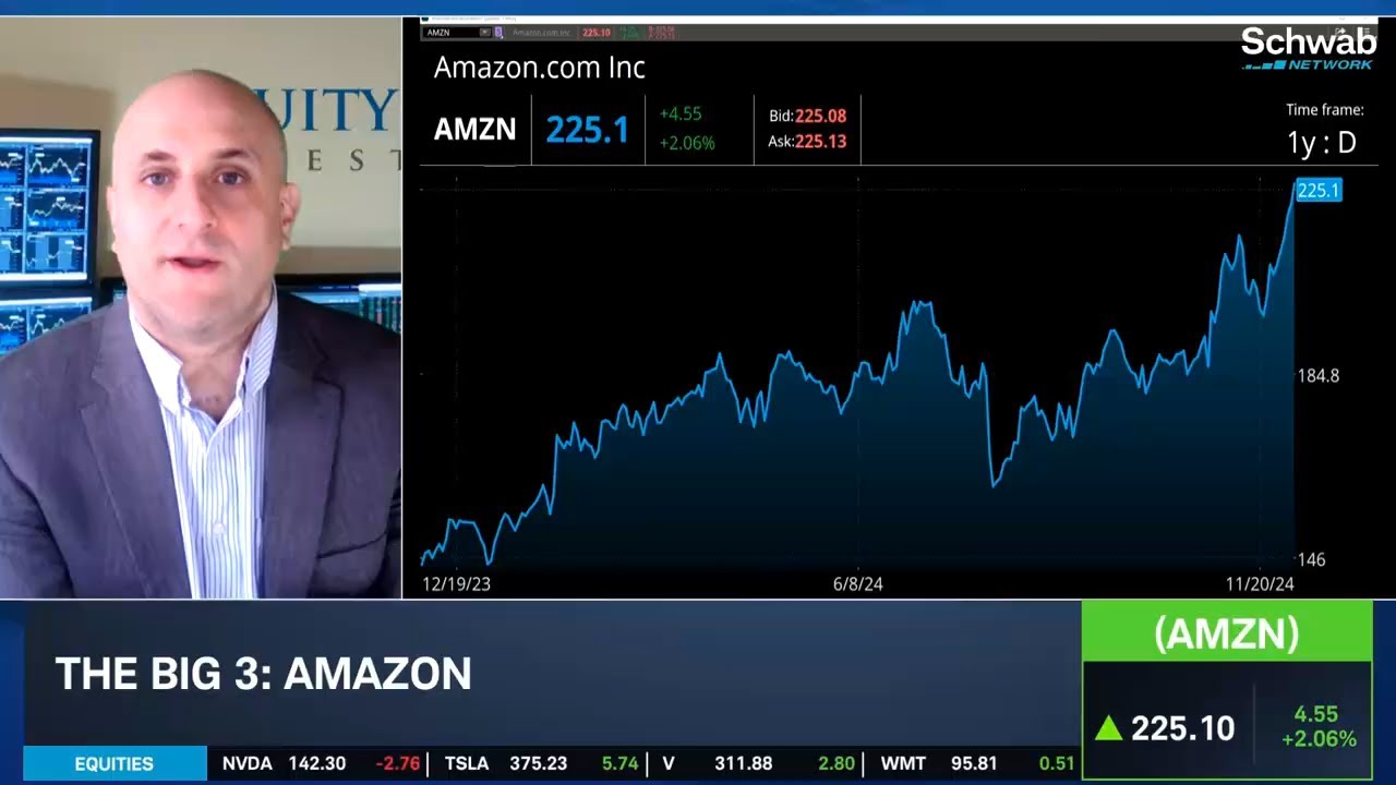 The Big 3: AVGO, PYPL, AMZN