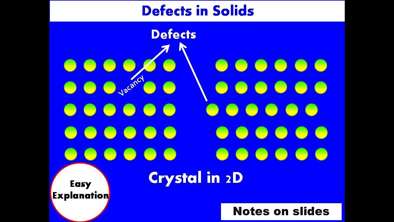 Defects in Solids || Types of Defects || Point Defects || Solid State Physics || UG + PG|| Hin + Eng